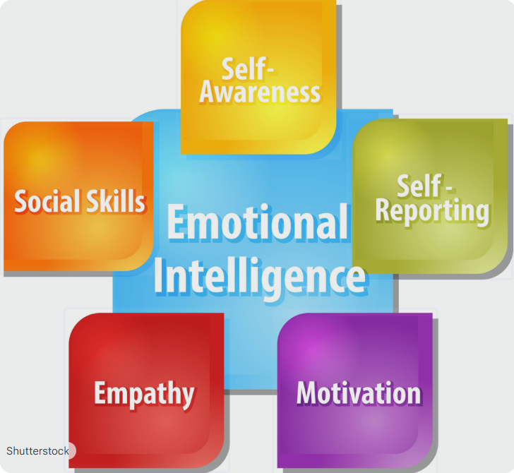 Inteligența emoțională